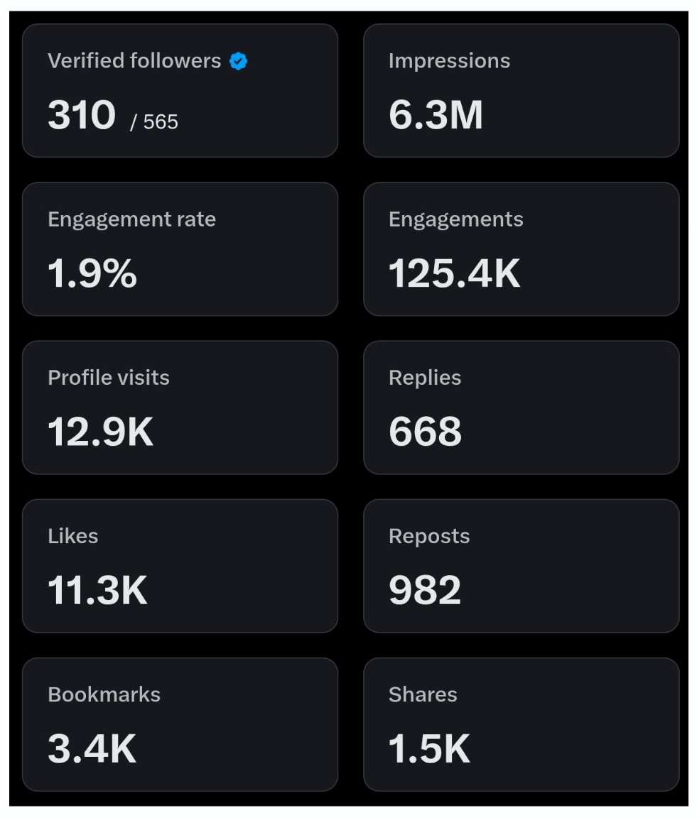 >We’re just 184 verified followers away from monetization. 🚀

>This journey hasn’t been easy, but we’re growing stronger every single day.

>If you believe in real content, consistency, and honest effort — be part of this milestone.
Let’s build something powerful together.