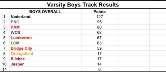 Coach Klint King tweet media