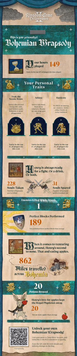 treech07's tweet photo. i have literally only one kcd2 oomf but hereβs my wrapped π
#wrapsody https://t.co/gALd0RRFuf