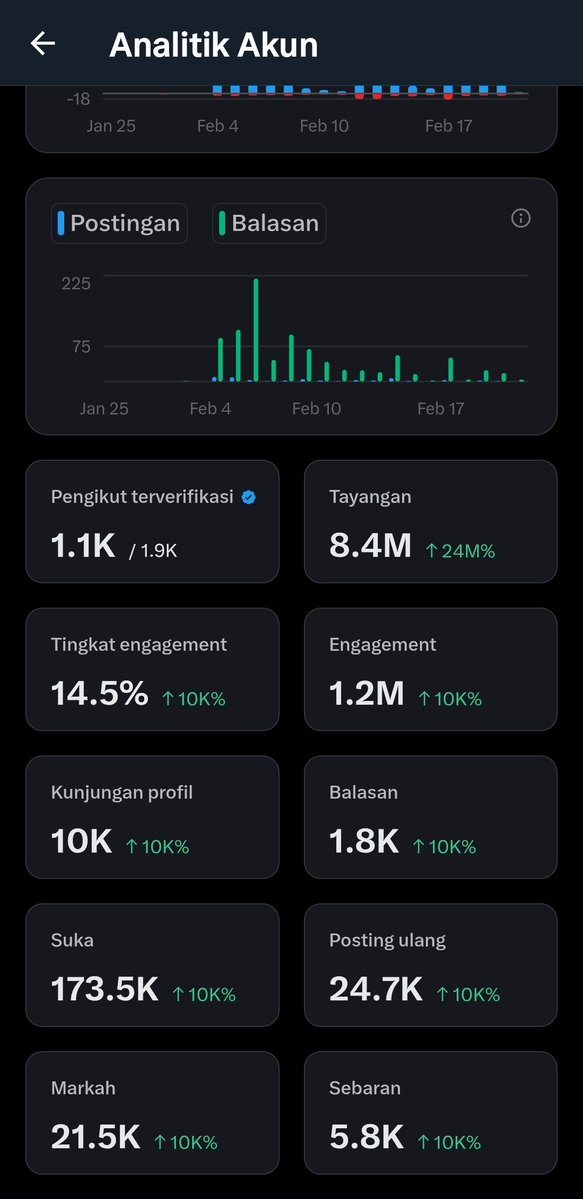 Rapot minggu ke 3 jadi cenblue

Temen² cenblue yg blm mutualan ayo kita mutualannn. Aku mau memperbanyak temen buat interaksi. Karena salah satu hal penting buat akun cenblue adalah interaksi. Aku suka jb² ko🫶