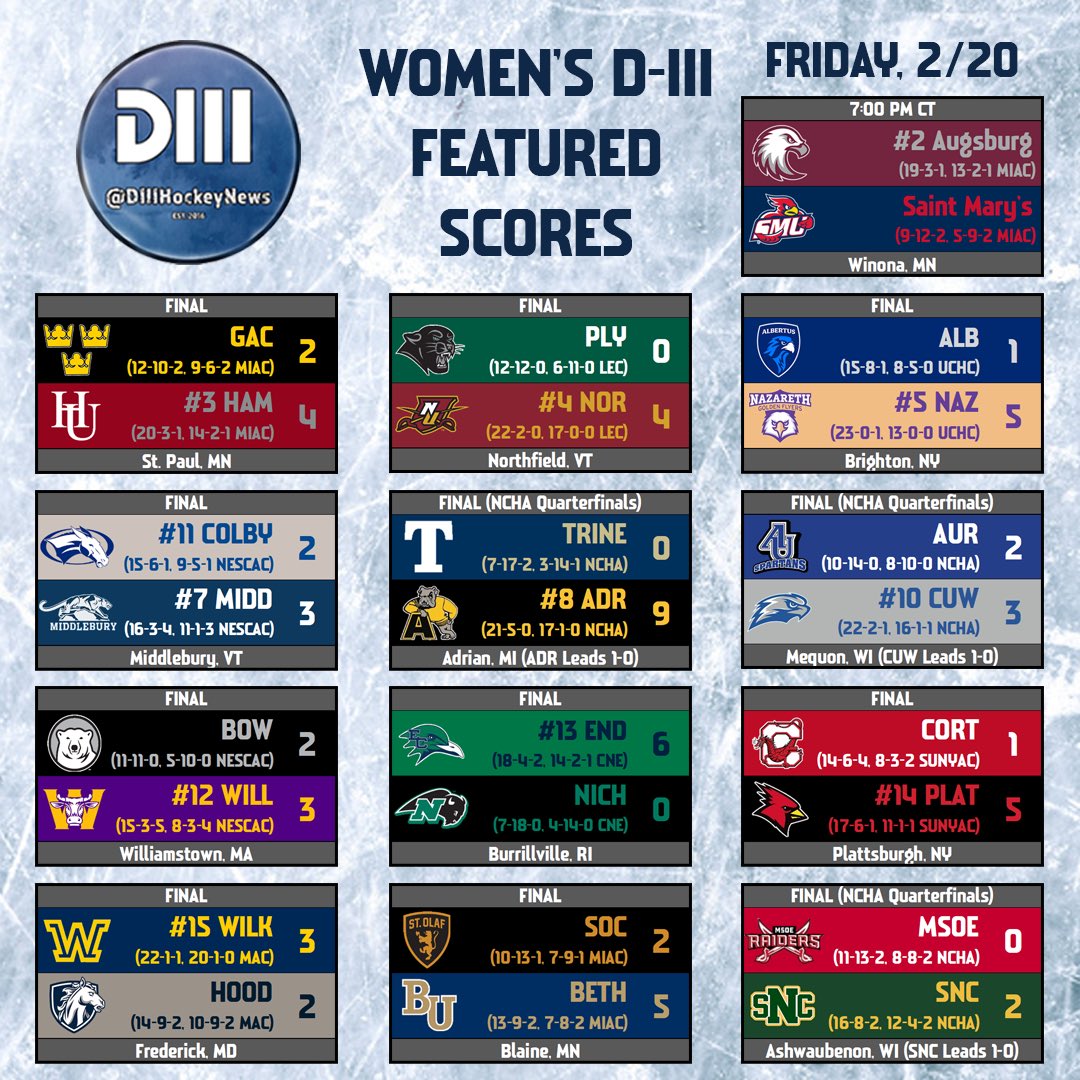 D-III Hockey News tweet media