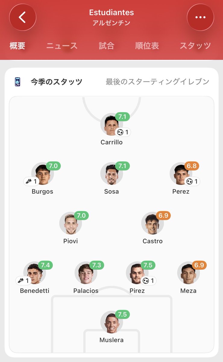 RecoBaggio1988's tweet photo. あんなにもセリエAでは伸び悩んだにも関わらず、母国に帰るや否や首位チームのレギュラーセンターバックとして活躍し、
アルゼンチン代表のレーダーに引っ掛かるという目を疑う報道で我々インテリスタを困惑させるトーマス・パラシオスさん https://t.co/7reikxY4If