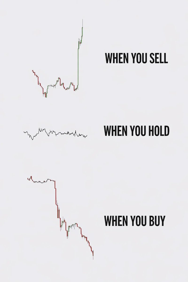 Efficient market hypothesis 🤣