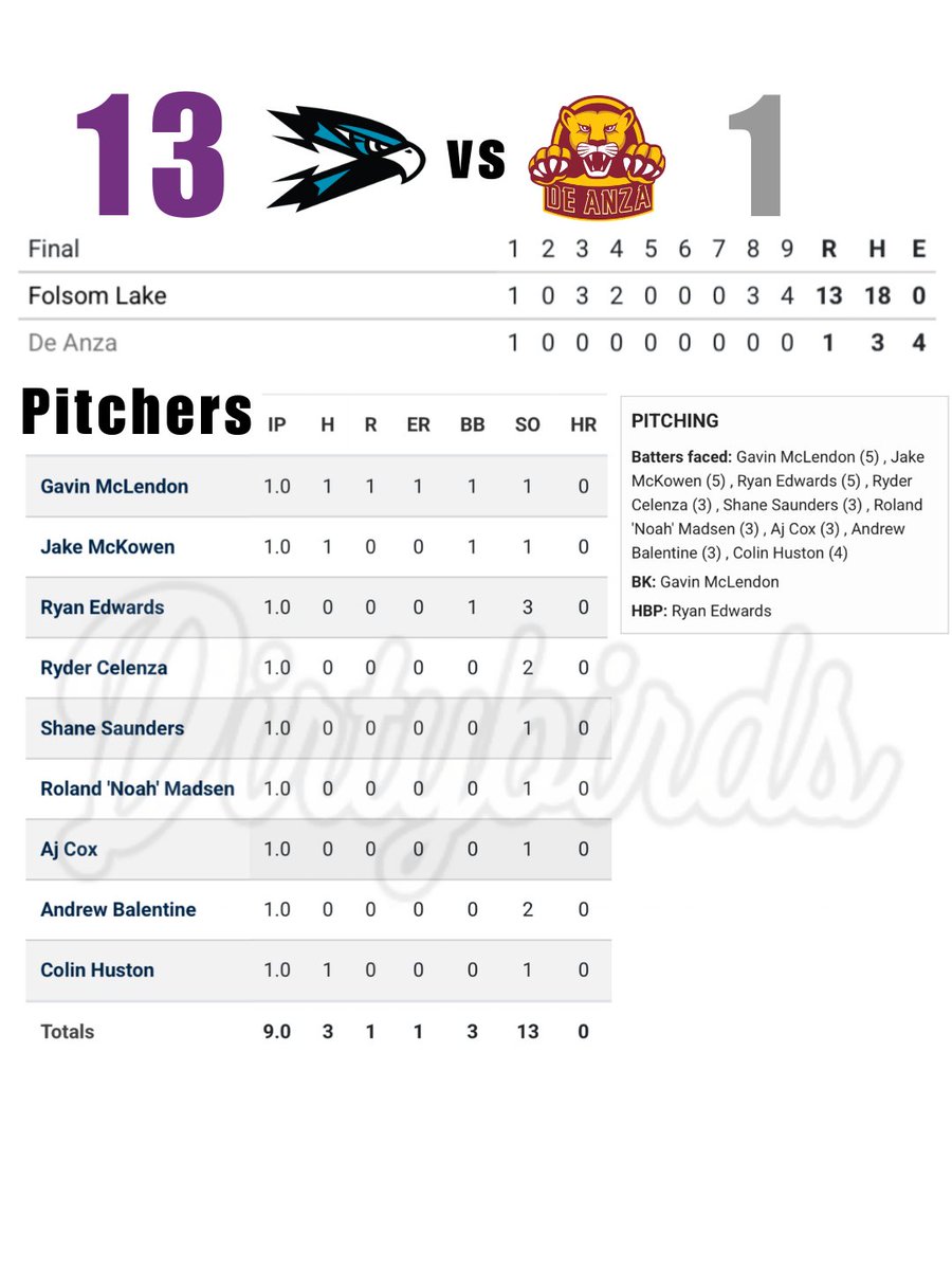 Folsom Lake Baseball tweet media