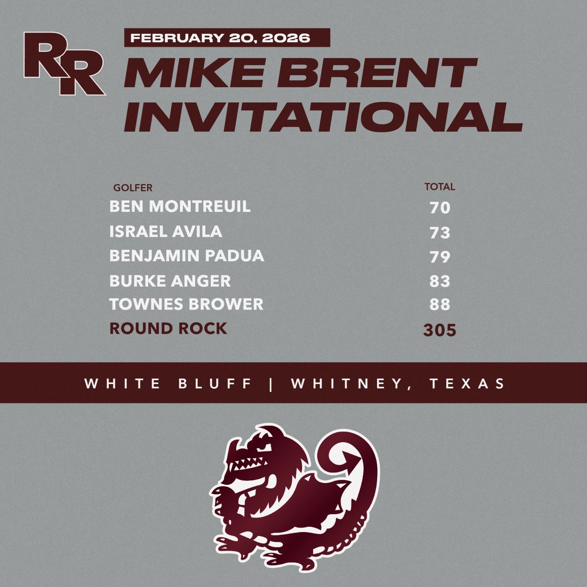 Round Rock Dragon Golf tweet media