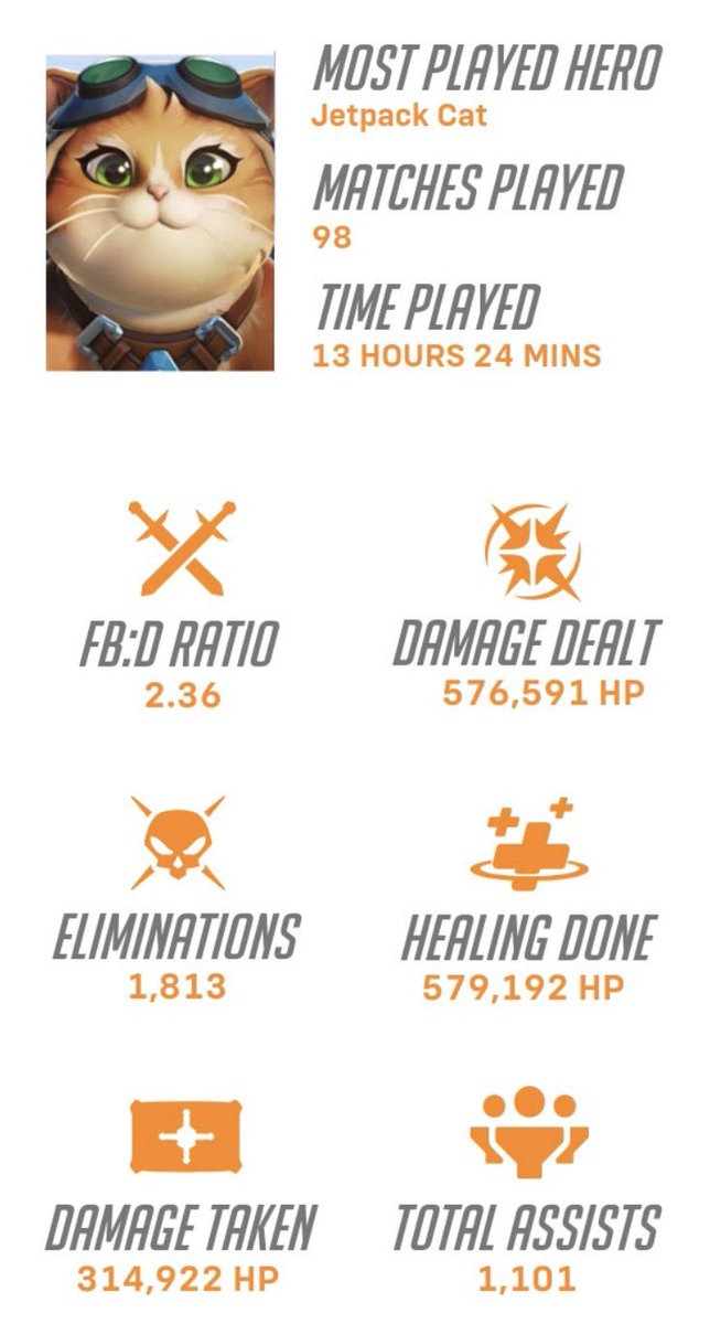 R0ADK1LLx's tweet photo. @PlayOverwatch She’s the best thing that happened to overwatch 🥹 https://t.co/BXh4UBq0YH