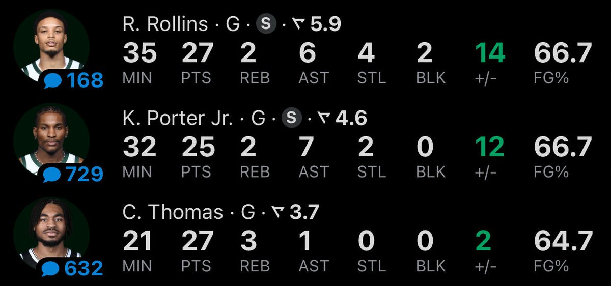 The Bucks guards tonight 🔥