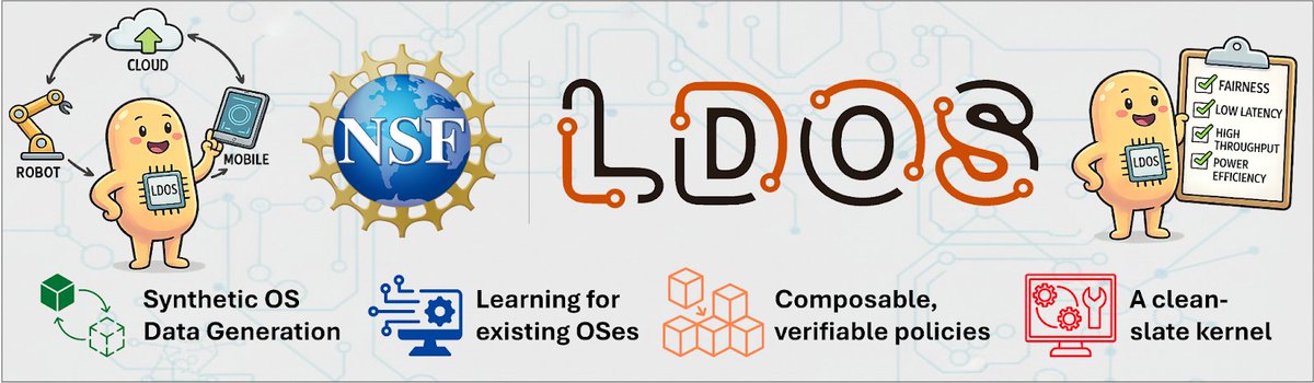 ACM SIGOPS tweet media