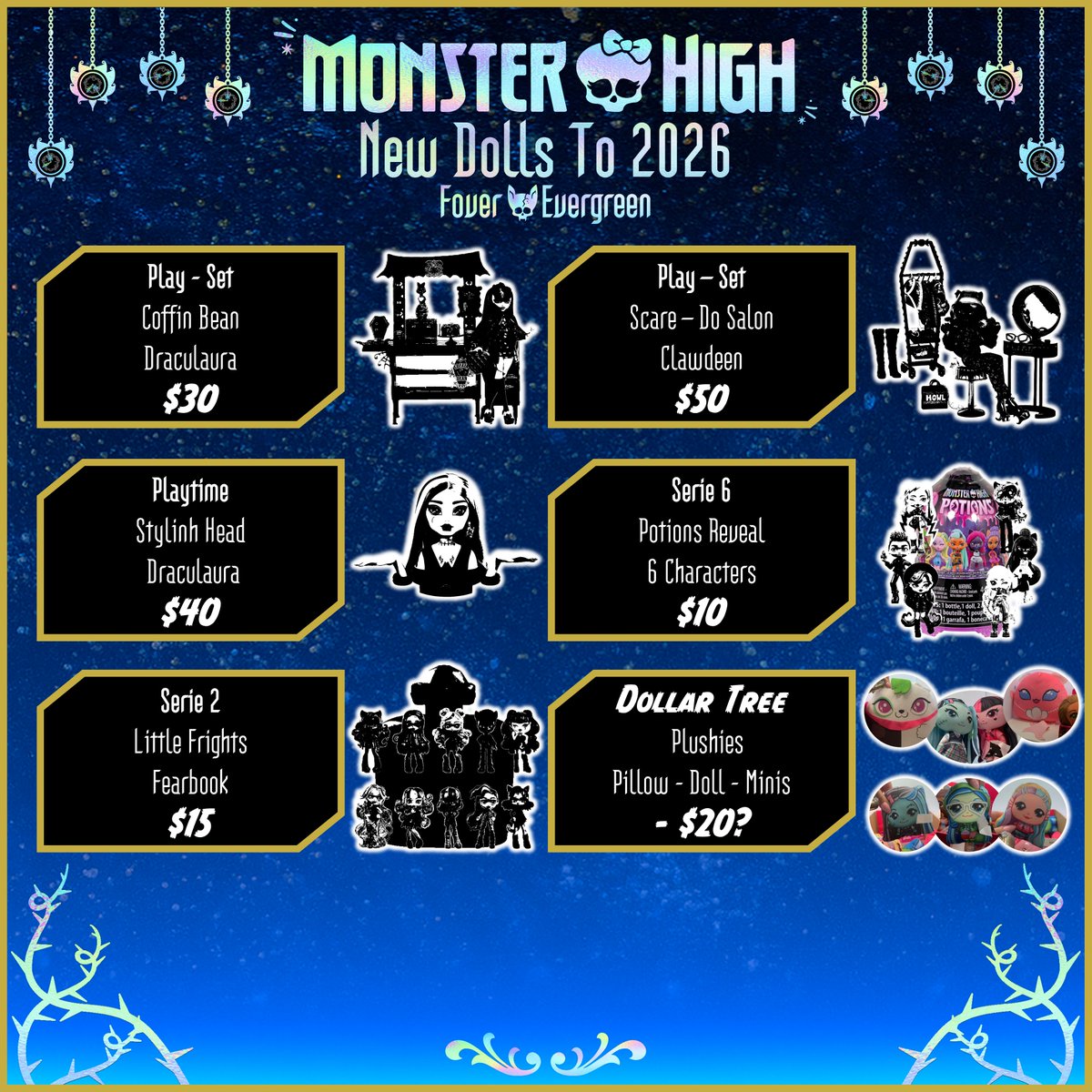 Actualizacion
(no tome en cuenta Skullector y Wednesday, esos iran aparte)
1 Las casillas con iluminacion azul son 100% teorias mias 
2 Los precios estan redondeados