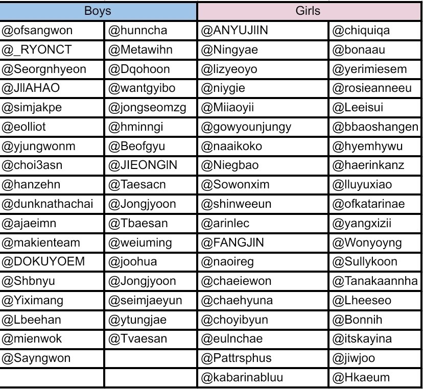 Nama kalian sudah ada kan di sini? Kalau ada yang belum boleh kabarin ya di reply!