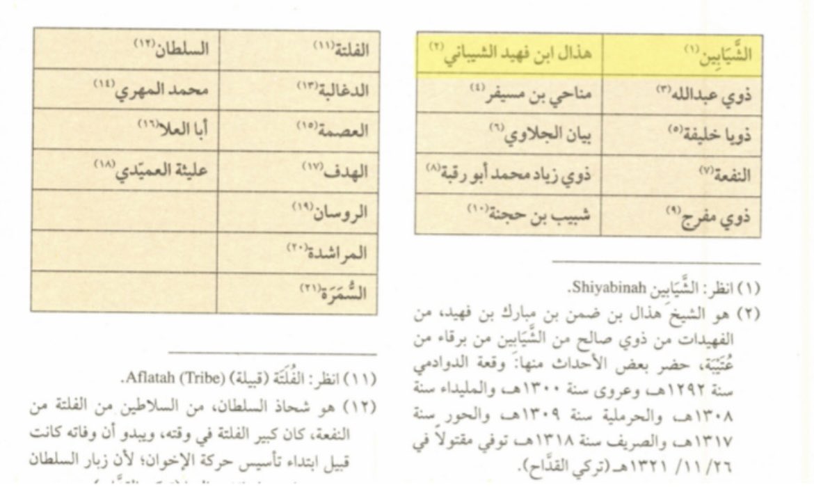منبر الشيابين ( قبيلة عتيبة الهوزانية ) tweet media