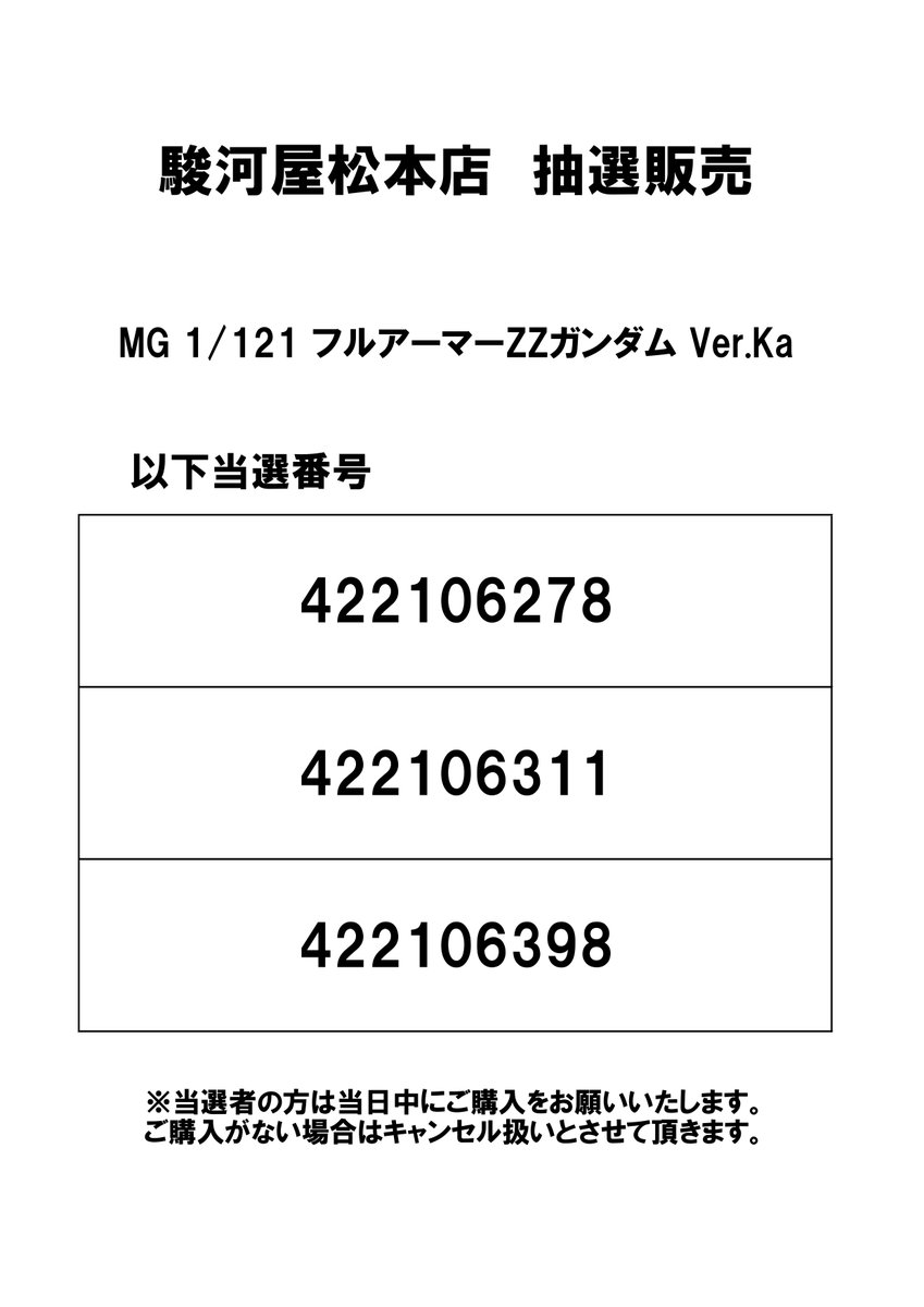 ☆MG 1/100 フルアーマーZZガンダム Ver.Ka抽選販売当選者発表