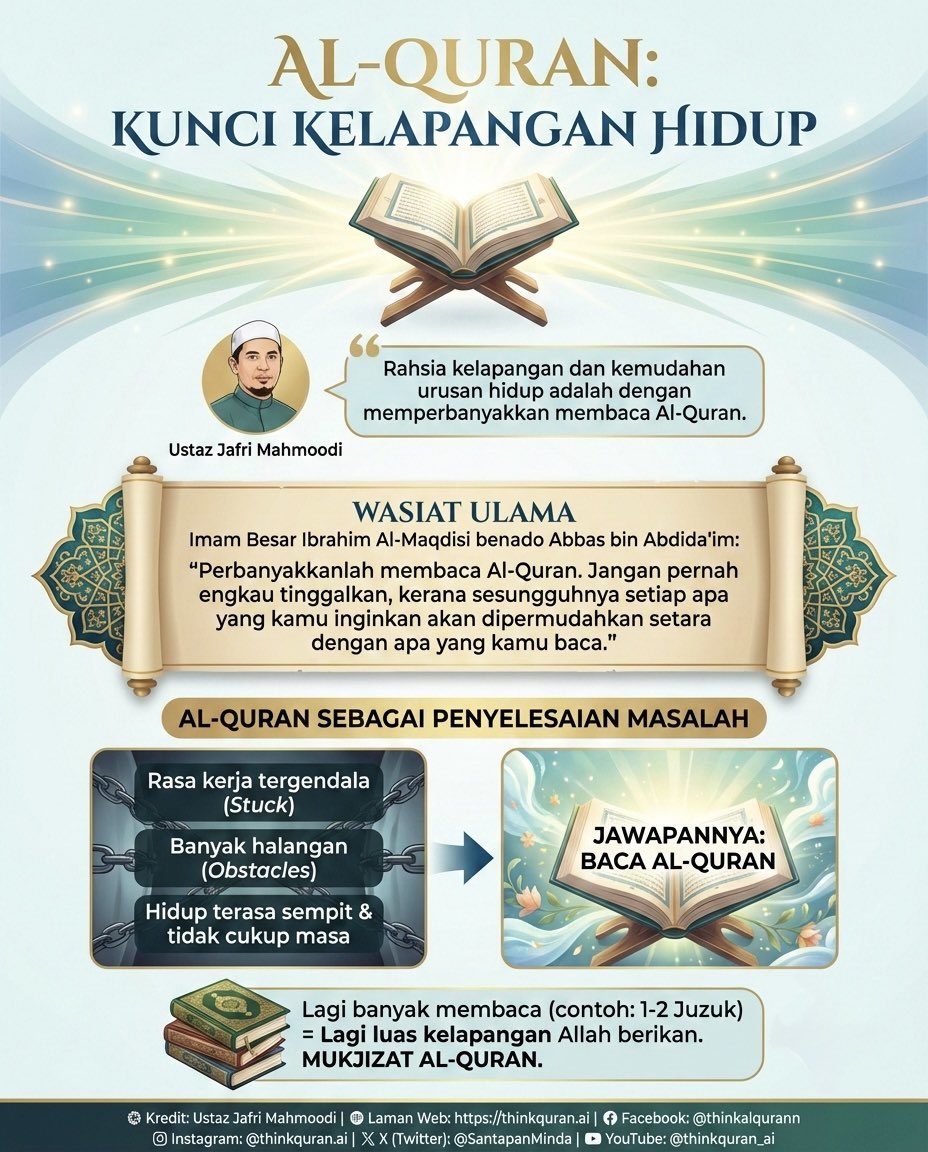 SantapanMinda's tweet photo. Rasa 'stuck' dengan kerja yang berlambak? Urusan rasa sempit & banyak halangan?"

Ustaz Jafri Mahmoodi kongsikan satu tips 'productivity' yang luar biasa:

Lagi banyak kita baca Al-Quran, lagi Allah permudahkan urusan seharian kita.

Formula dia mudah:
Banyak baca = Banyak kemudahan.
Kurang baca = Rasa sempit/stuck.

Jangan tunggu waktu lapang untuk baca Al-Quran, tapi bacalah Al-Quran untuk dapatkan waktu yang lapang.