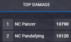 Match Point scrims win.. top dmg and kills for <a href="/ThatPanzer/">NC Panzer</a> and I
<a href="/waterboyre/">NC Waterboyre</a> kept'd us reeled in😂
<a href="/NightmareScrims/">Nightmare Collective Esports</a>