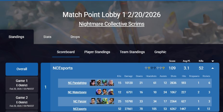 ThatPanzer's tweet image. MP dub in @NightmareScrims with @waterboyre @Pandafying #Apex募集 #apexlegend