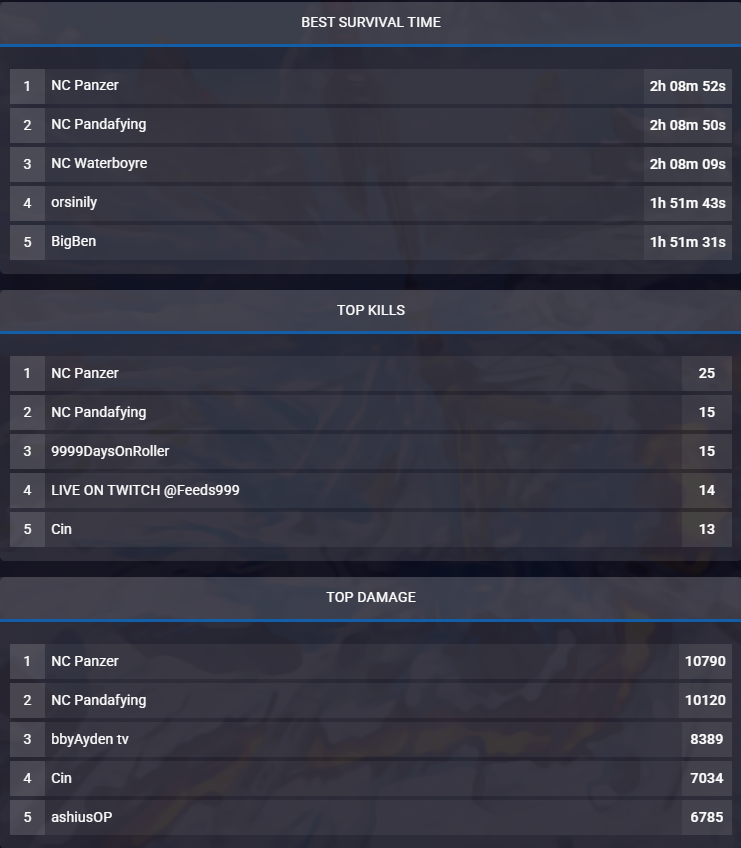 ThatPanzer's tweet image. MP dub in @NightmareScrims with @waterboyre @Pandafying #Apex募集 #apexlegend