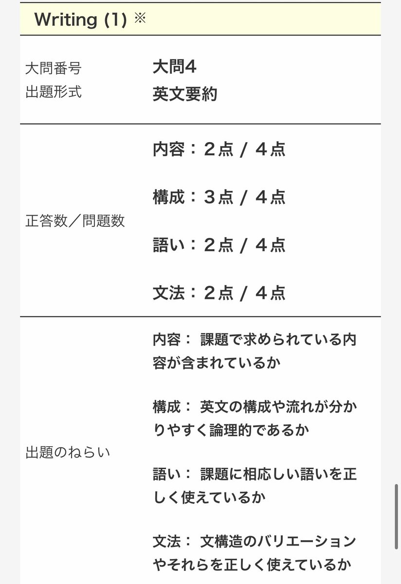 09hrk_'s tweet photo. @eigoful2 一枚目が今回ので、2枚目が前回の結果です。内容3点なのに不思議ですよね笑 https://t.co/GOFWMz00SM