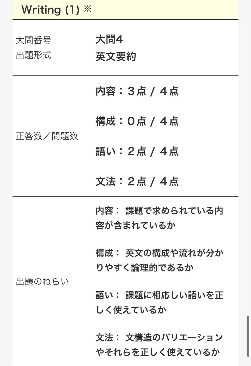 09hrk_'s tweet photo. @eigoful2 一枚目が今回ので、2枚目が前回の結果です。内容3点なのに不思議ですよね笑 https://t.co/GOFWMz00SM
