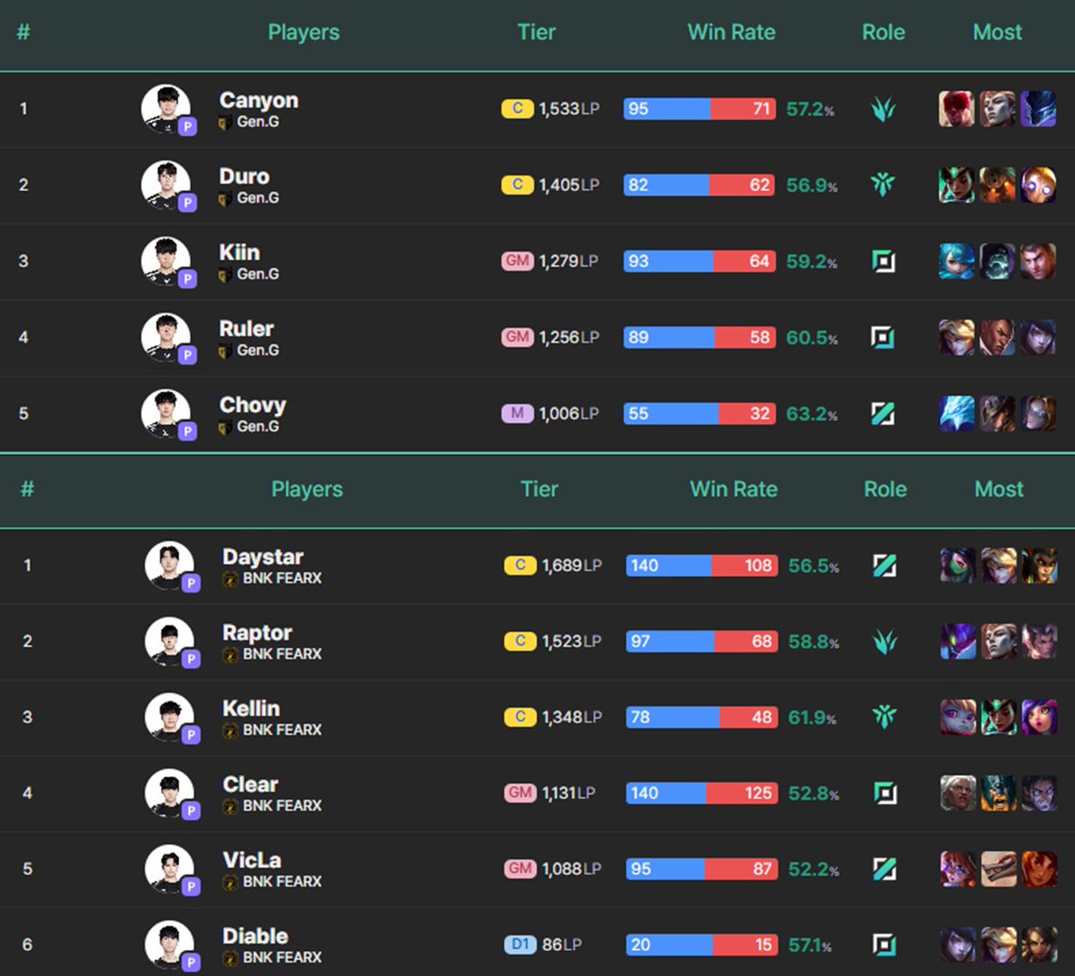 DEEPLOL Brasil 🇧🇷 tweet media