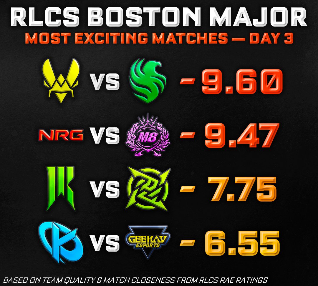 🍿 RAE's Most Exciting Matches for Day 3 of the #RLCS 2026 Boston Major ...