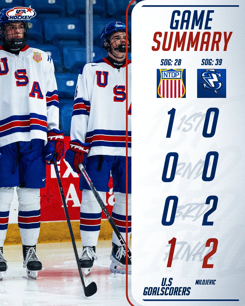 USAHockeyNTDP's tweet photo. U17s Fall in Final Seconds to Tri-City Storm, 2-1
π°: https://t.co/rfLoqdVKRU
#USAvsTC https://t.co/KPbpMb4ivU