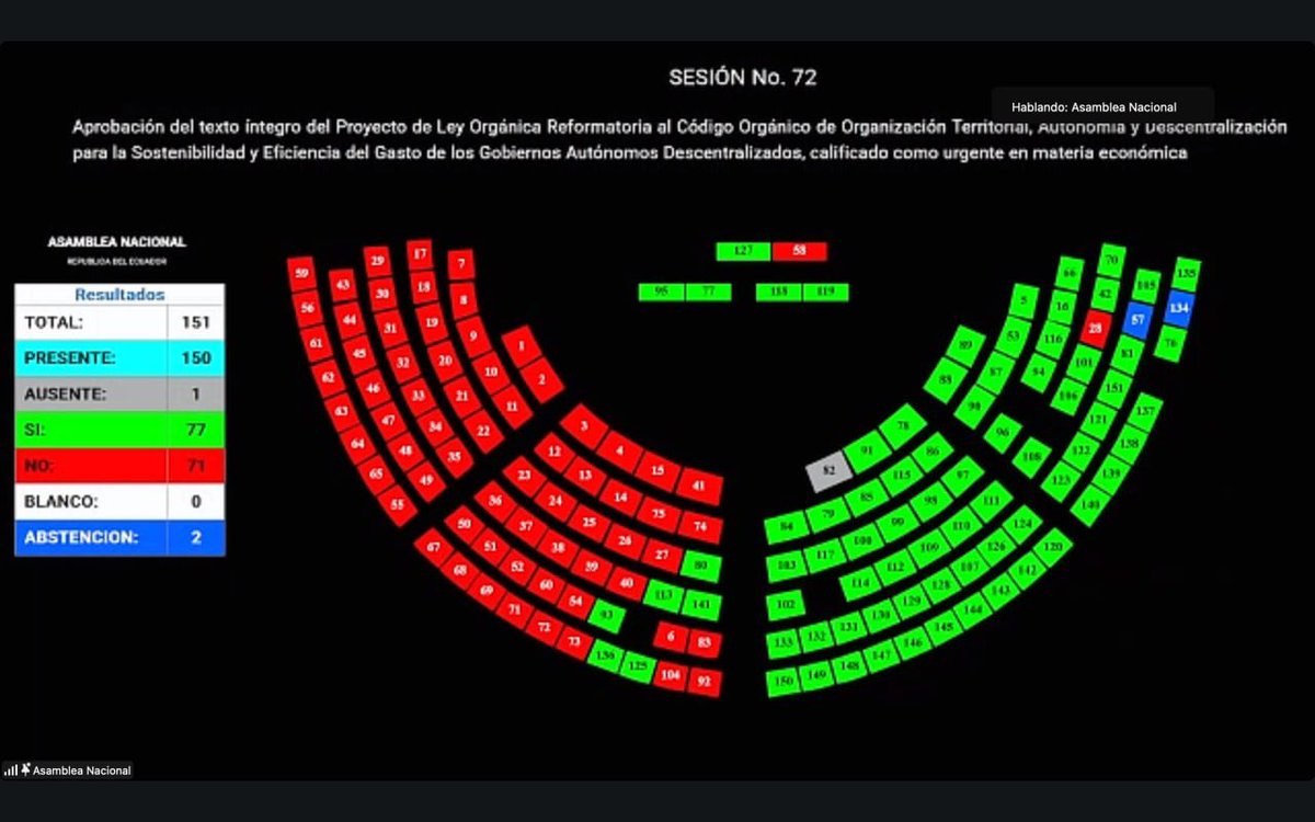 Rocío Juca Salazar tweet media