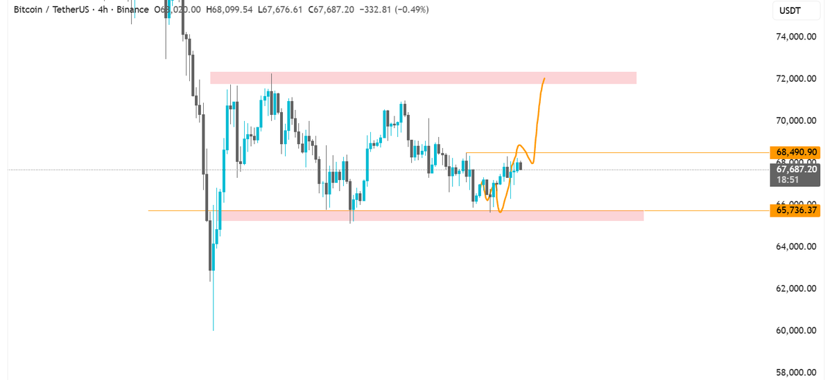 VeLLa Crypto tweet media