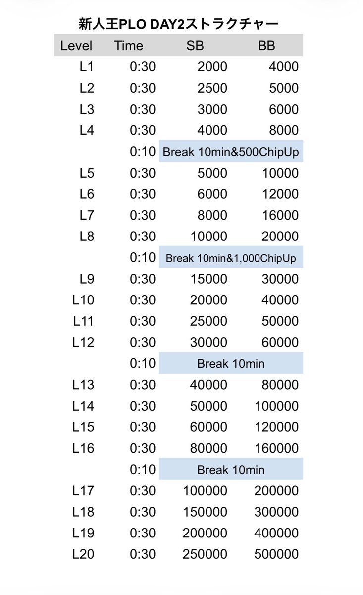 PLO新人王決定戦2026 ｜supported by Timee tweet media