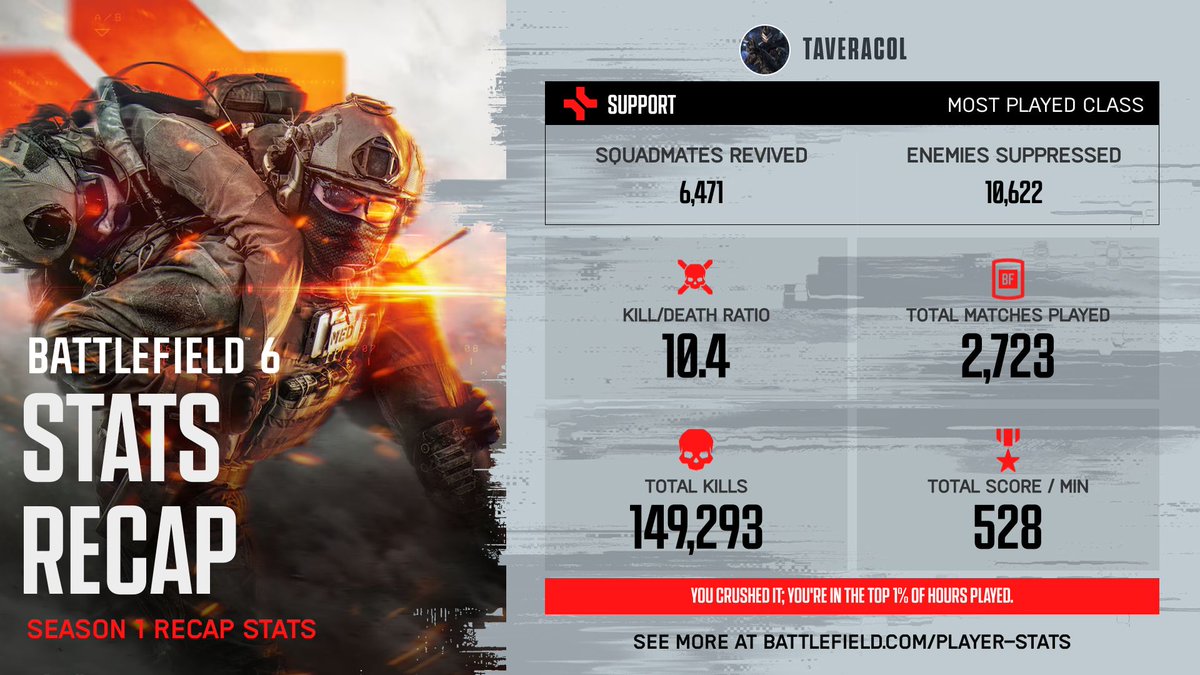 149K souls💀