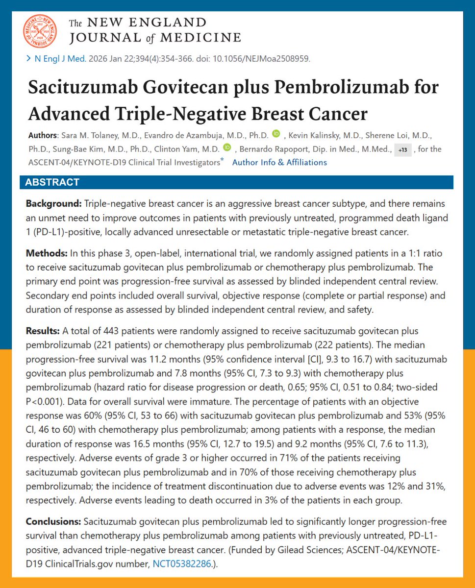 DFCI_BreastOnc's tweet image. ICYMI 👉Here are recent results from the ASCENT-04 trial published in @NEJM. 
👉pubmed.ncbi.nlm.nih.gov/41564397/
The study found that among patients with previously untreated, PD-L1+ advanced #TNBC, sacituzumab  govitecan plus pembrolizumab resulted in longer  PFS than chemotherapy plus