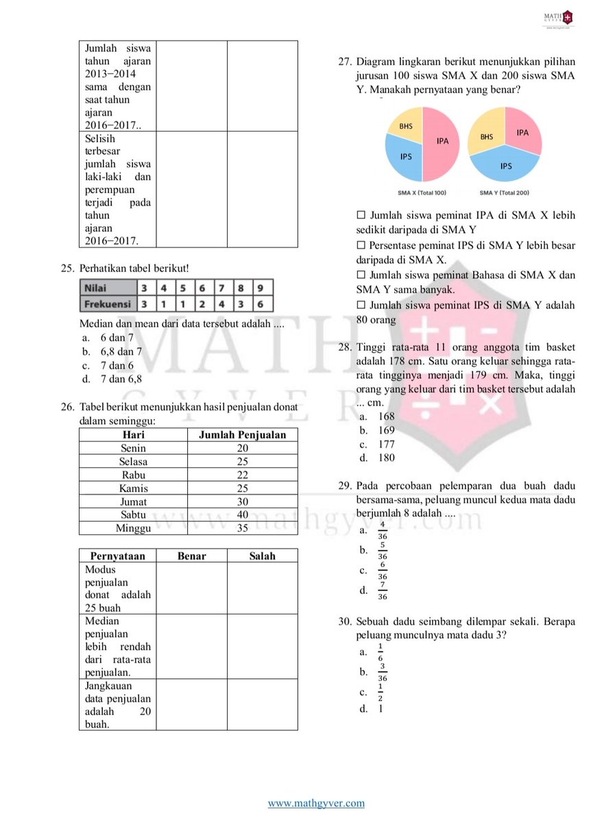 Persiapan TKA Matematika SMP bersama MathGyver 🌙📚 

Gak terasa libur awal Ramadhan sudah berakhir, ya? Besok Senin waktunya kembali ke sekolah dengan semangat baru!

Mumpung masih ada waktu santai sore ini, yuk cicil persiapan kamu.

MathGyver sudah siapkan "amunisi" buat kamu