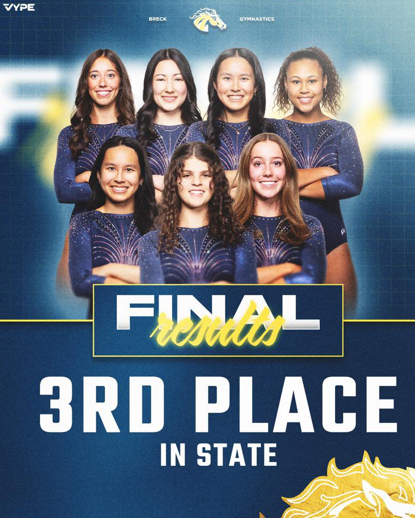 BreckAthletics's tweet photo. Congratulations to #BreckGYM for taking 3rd place at the #MSHSL State Meet for back to back years! #MustangProud https://t.co/PbytGclmVb