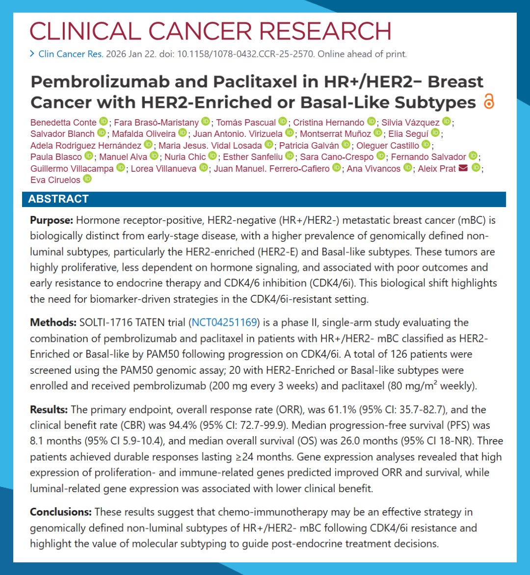 DFCI_BreastOnc's tweet photo. New 📰: Pembrolizumab and Paclitaxel in HR+/HER2- #BreastCancer with HER2-Enriched or Basal-Like Subtypes
🔓https://t.co/joSp1J0F4q
@BenedettaConte5 @fara_bm @TomasPascualMD @CHernandoM @MOliveira_MD @MuozMateu @elia_segui @AdelaRodrguezH1 @G_Villacampa @AnaVivancosVHIO @CCR_AACR https://t.co/S7tduHc4om