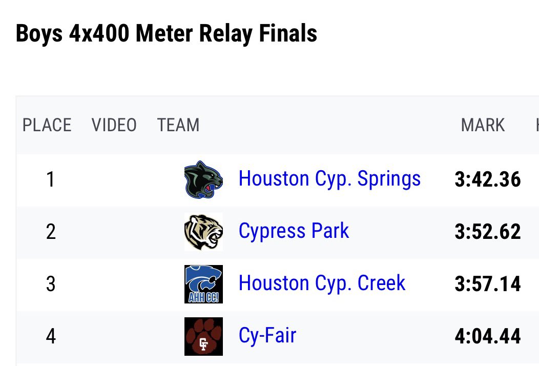 TreCarthen's tweet photo. 2nd place as anchor for the boys 4 by 400 @CyParkFootball @CyParkAthletics https://t.co/UsY8N1BpYK