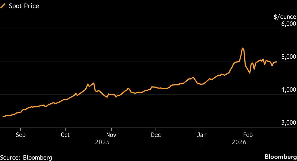 Gavin Wendt tweet media