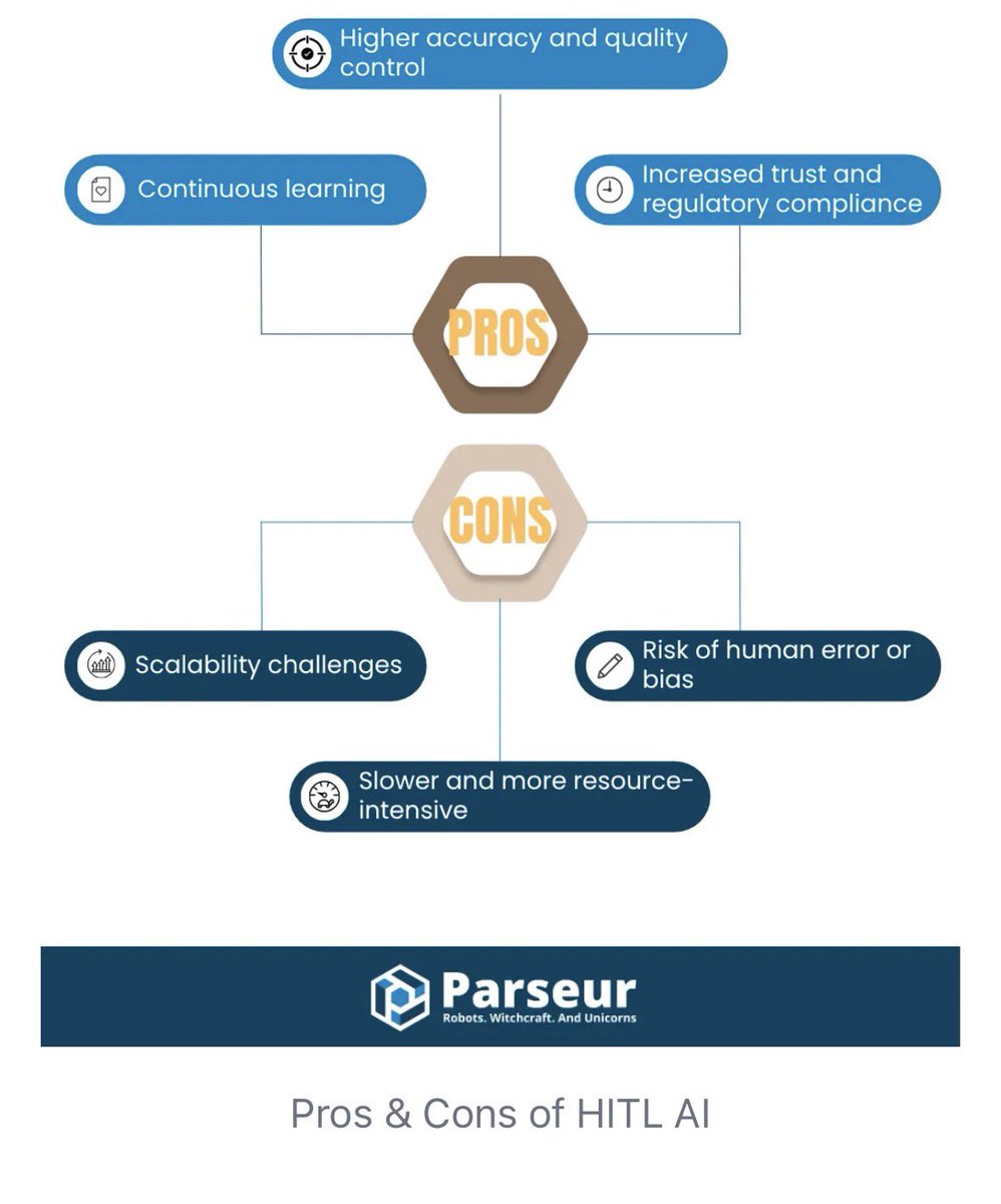 Corné van Hoof tweet media