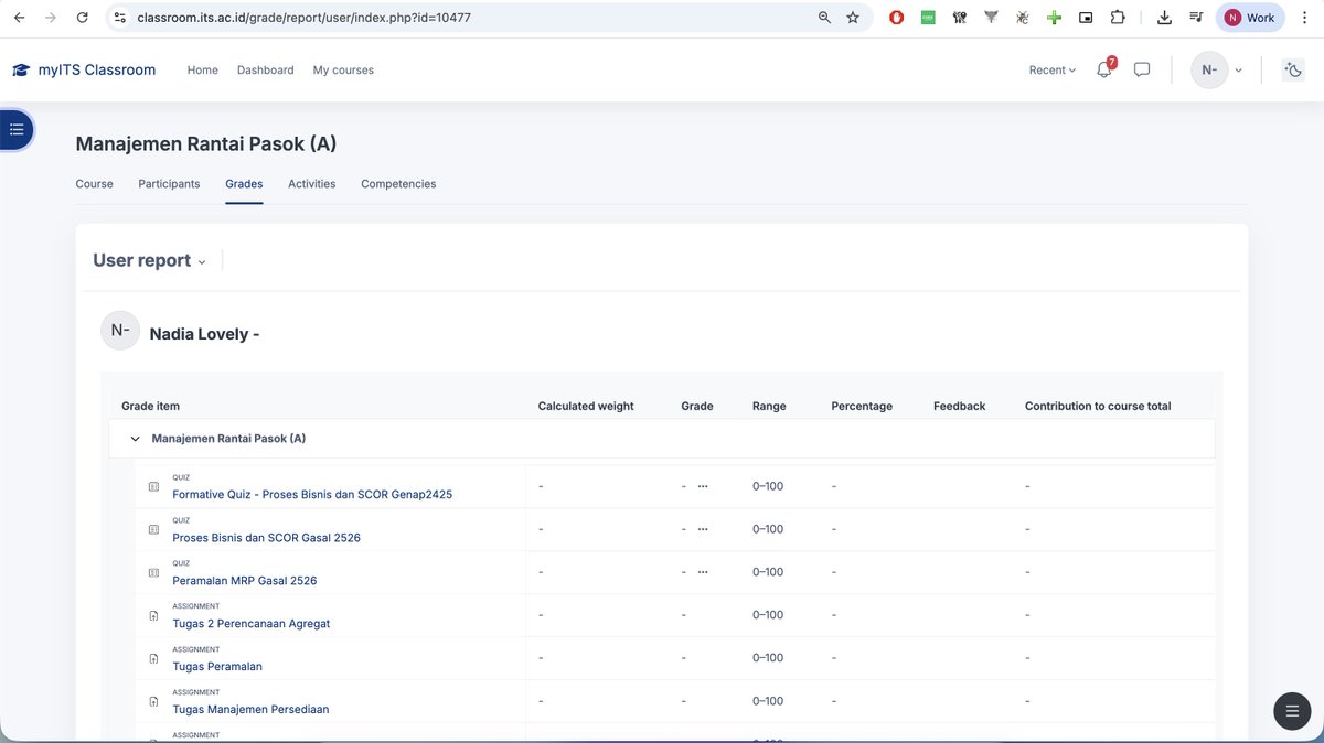 ˗ˏˋ daisy tweet media