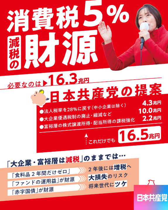 消費税減税を提案する日本共産党を国民会議から締め出す高市早苗。消費