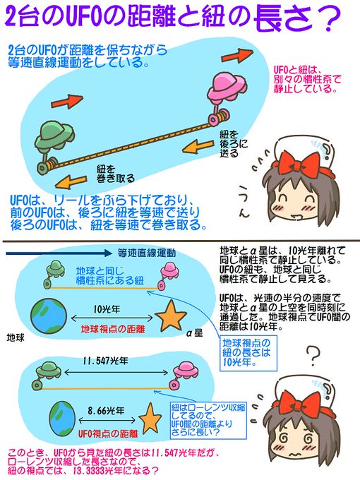 売れのこったブラウン管のおはなし。(1771)

2台のUFOの距離と紐の長さ? 