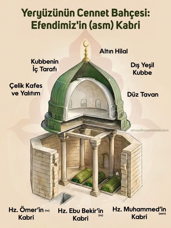CatakHavva4267's tweet image. Yeryüzünün cennet bahçesi; Efendimizin kabri şerifi...