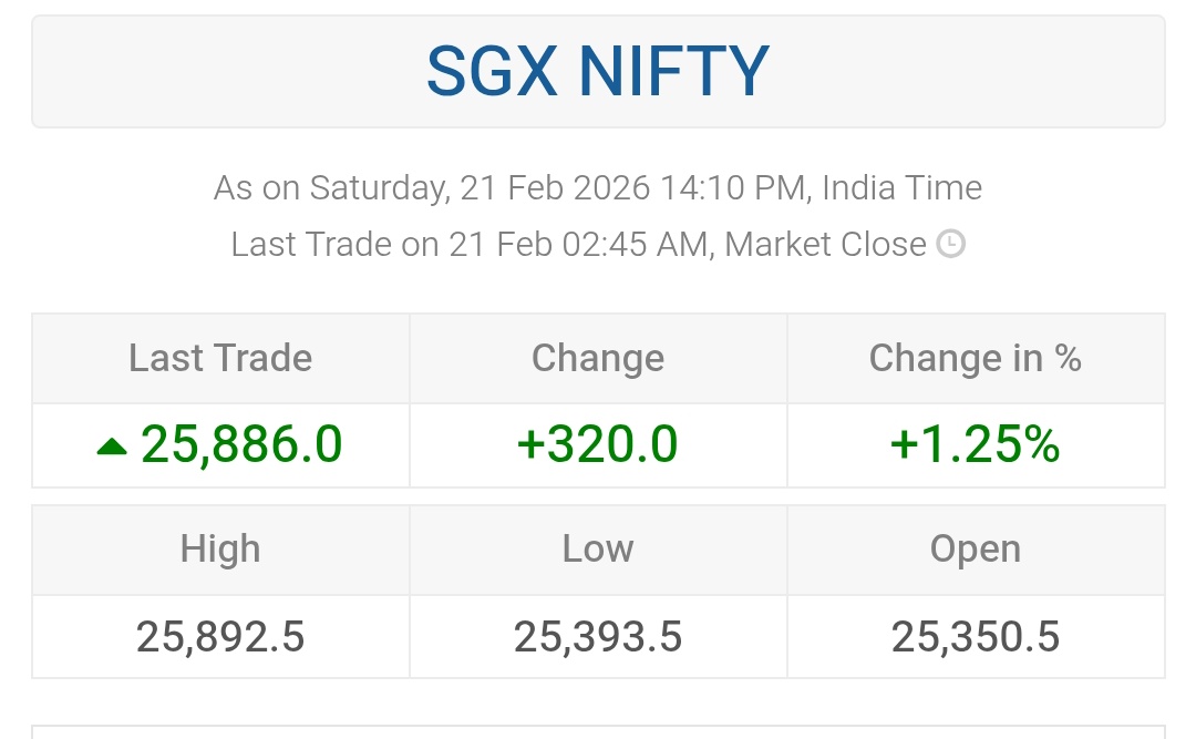 Neha Singhal Trader tweet media