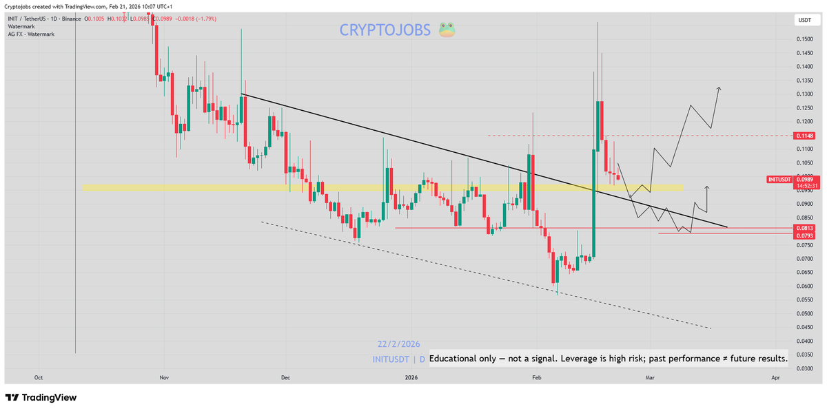 Crypto_Jobs tweet media