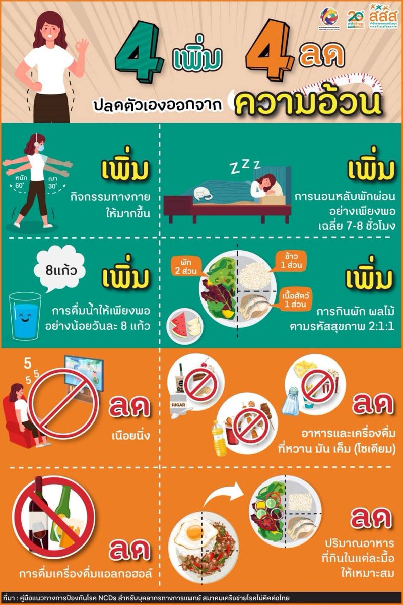 4 เพิ่ม 4 ลด ปลดตัวเองออกจากความอ้วน

#สสส #Thaihealth #สื่อสารสุข #ลดพุงลดโรค