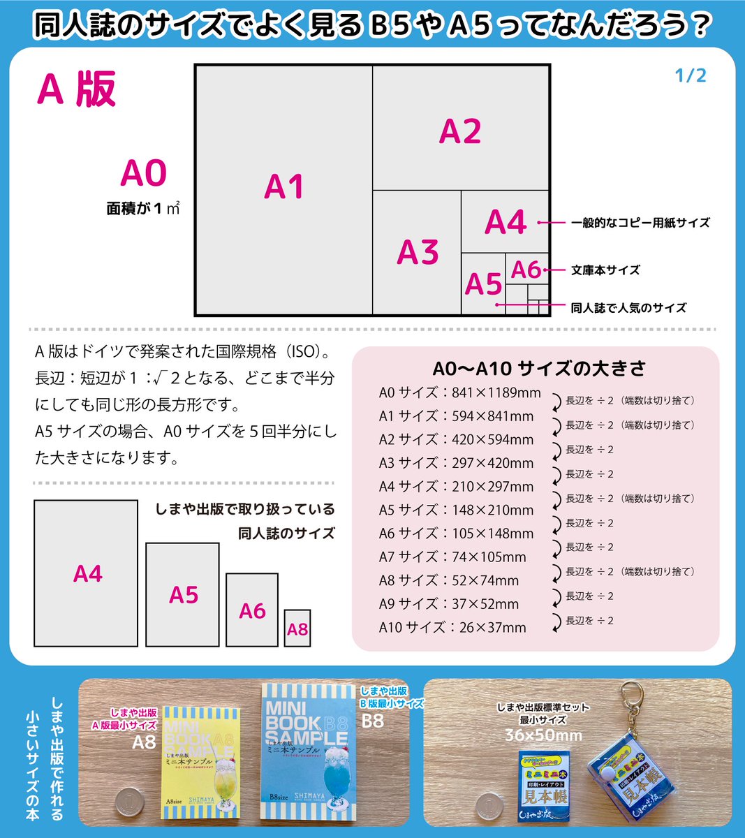 A5・B5ってよく聞くけど、どう違うの？」 紙のサイズにはちゃんとした