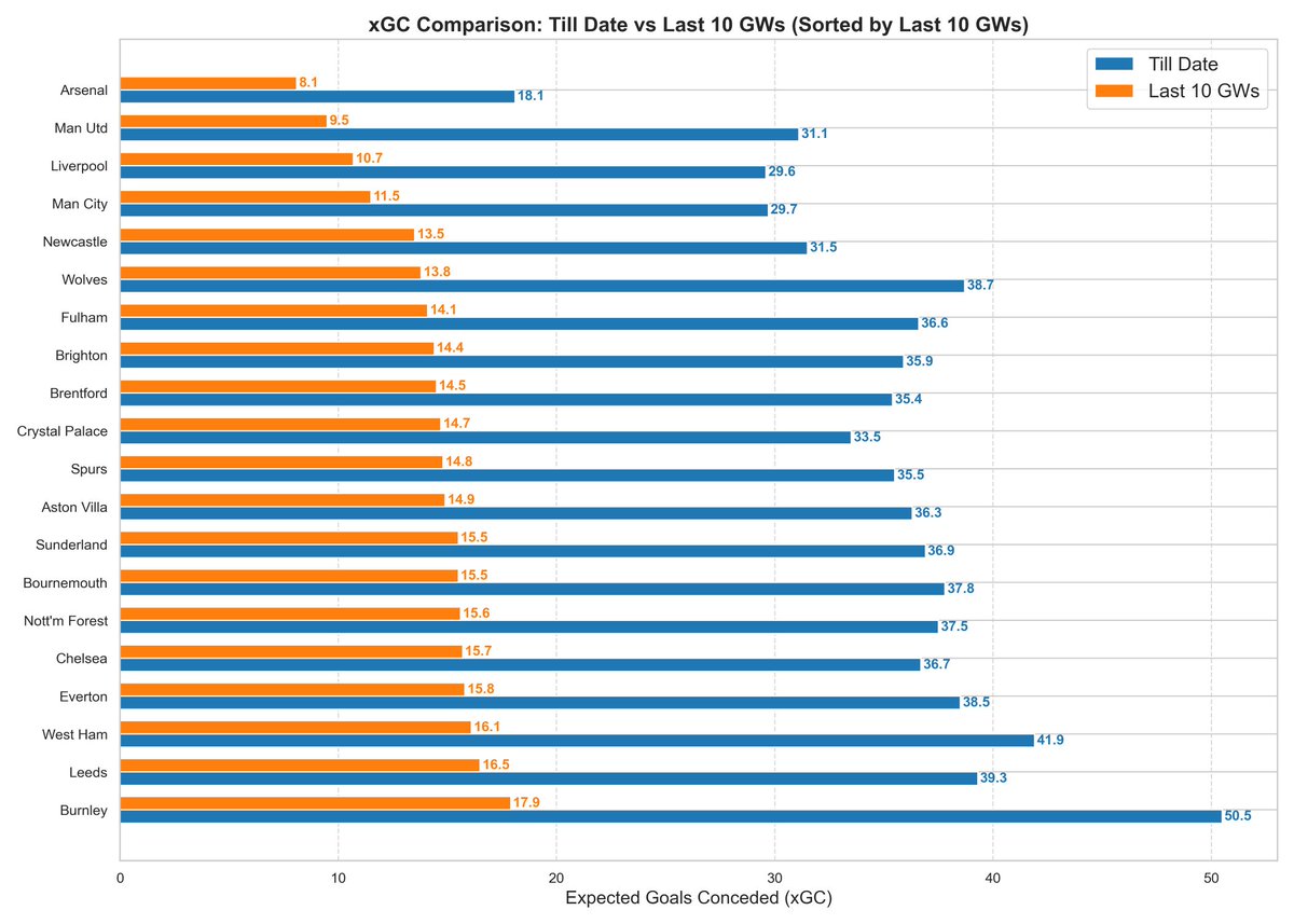 FPL Footballherd (saha) tweet media