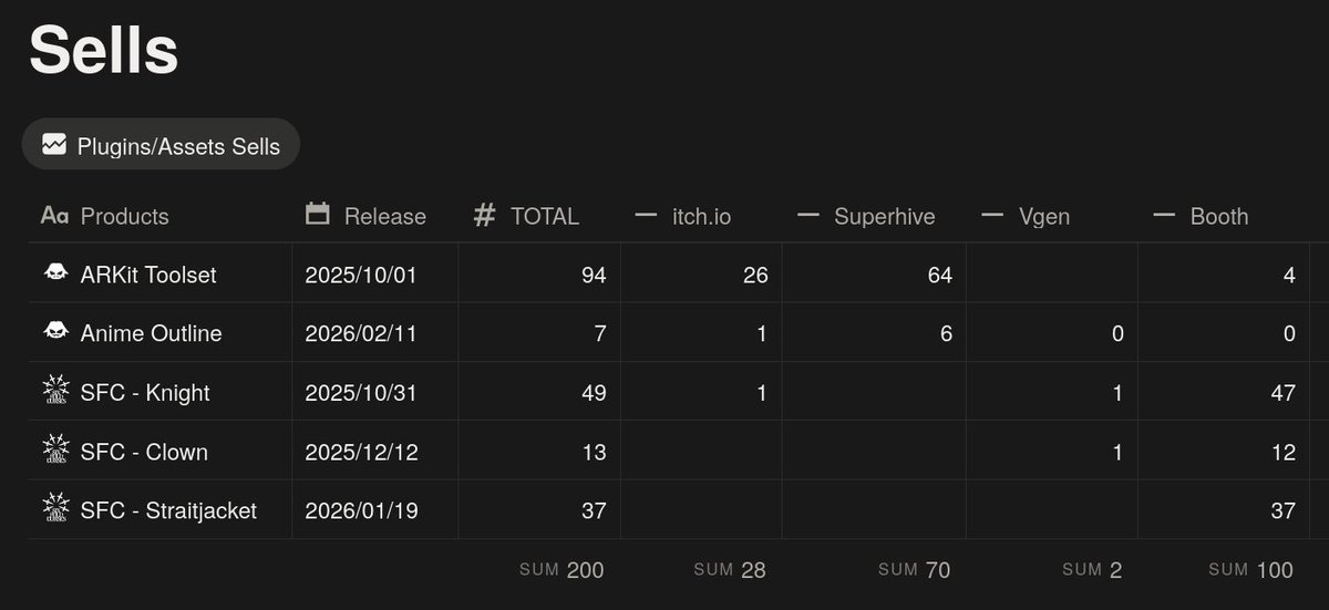 ๐จ๐๐
๐ ๐ฏ๐๐๐๐๐๐๐ tweet media