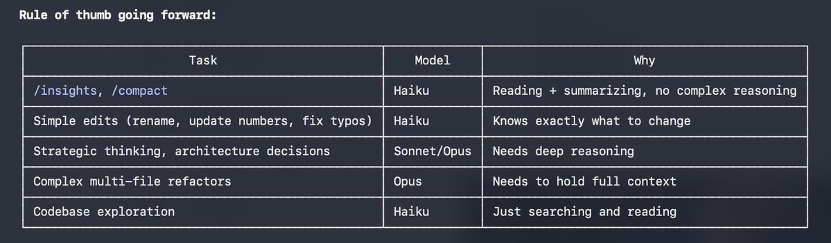 Learning to use Claude Code efficiently:
Run /insights, /compact, and simple code searches on Haiku.

Save Opus for architecture decisions and complex multi-file work.

I burned 42% of my session limit running /insights on Opus 😅. Same result on Haiku would cost far less

Right
