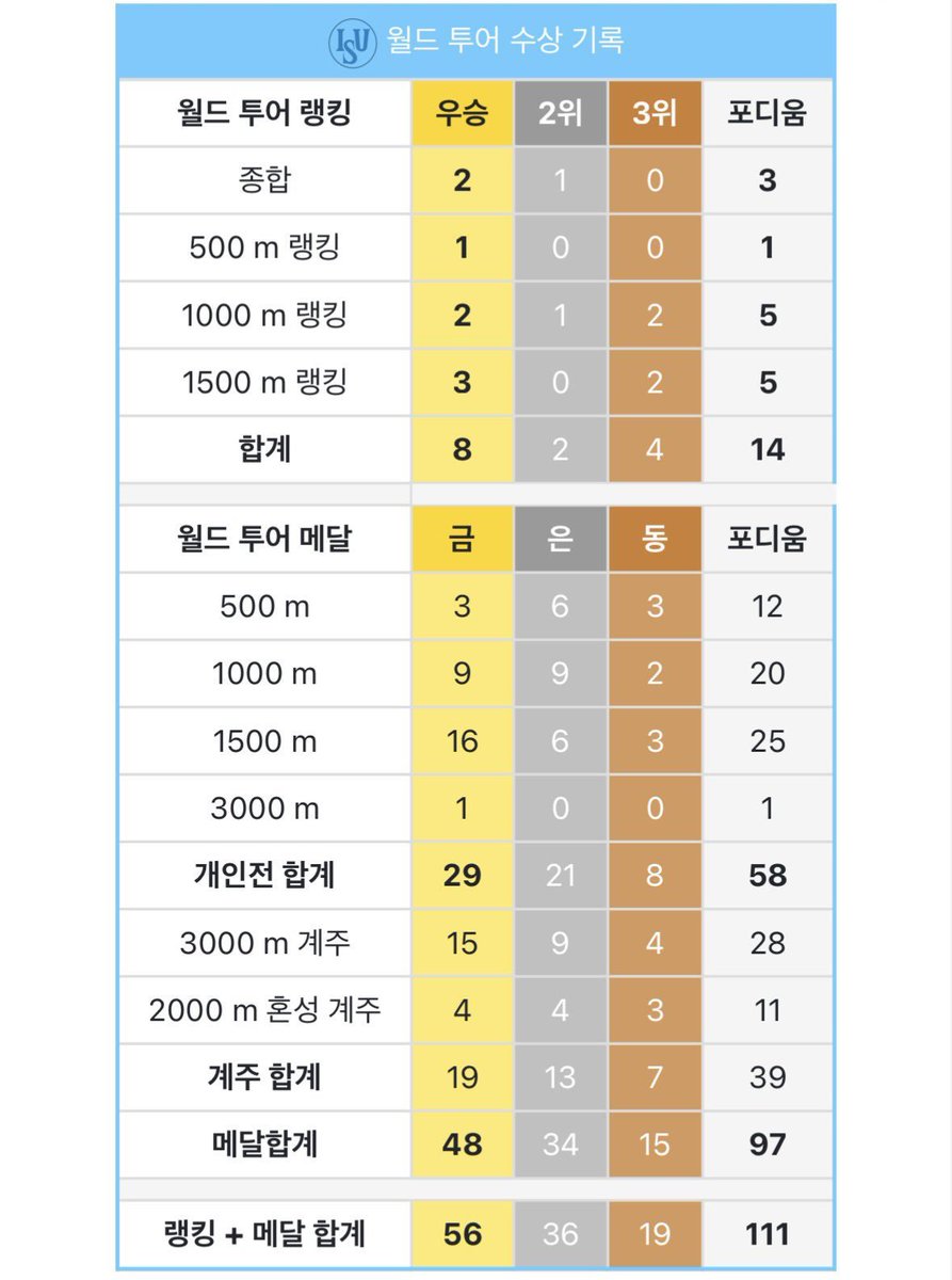 찬 (상태:본계복구완료) tweet media