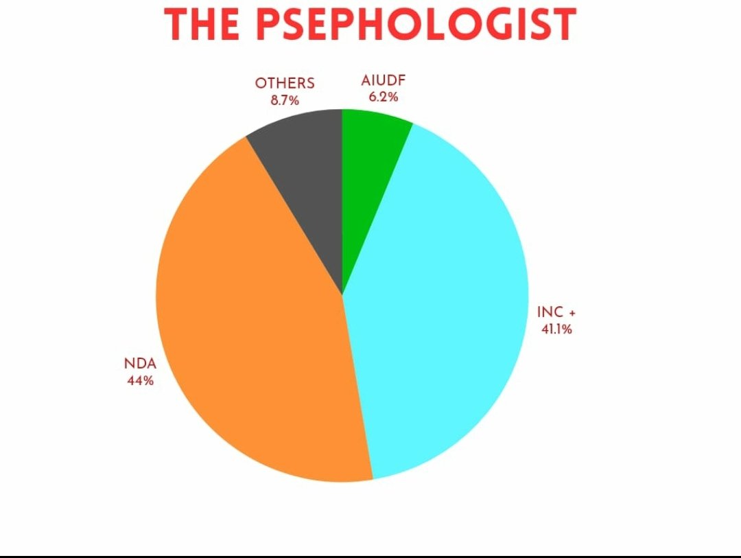 THE PSEPHOLOGIST tweet media