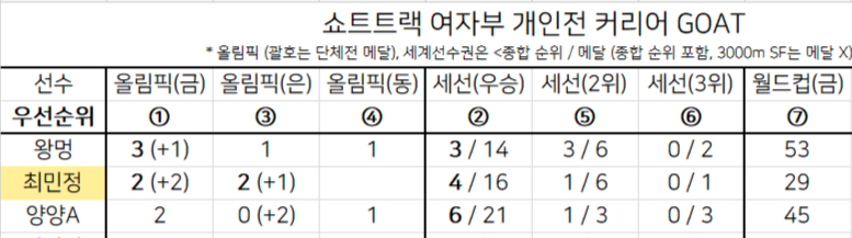 찬 (상태:본계복구완료) tweet media